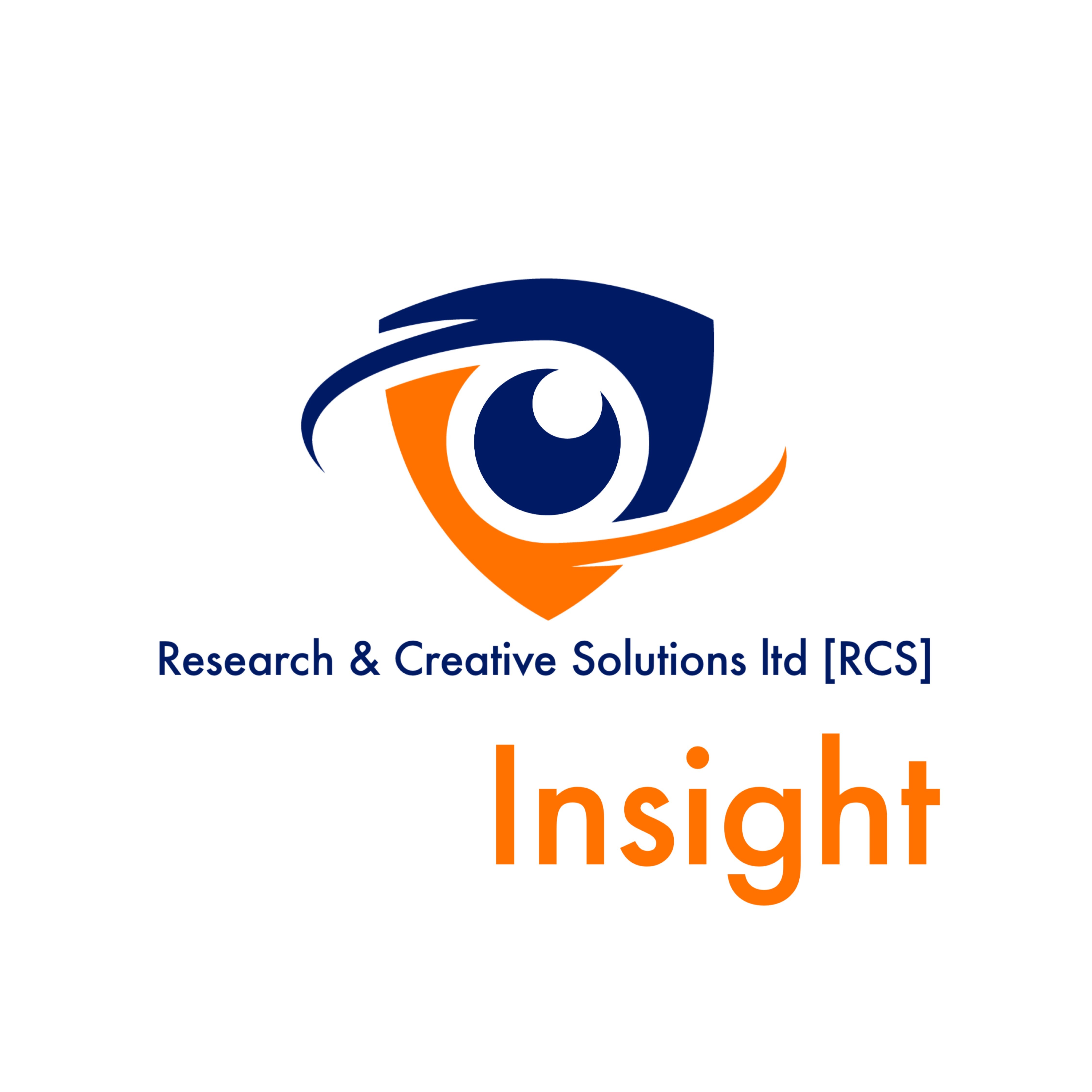 Create Insight and Visualize Futures.