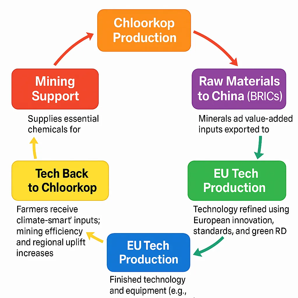 Chloorkop_Production_Cycle.jpg
