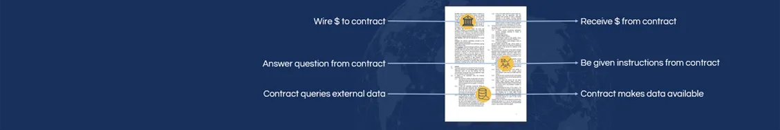 Self-executing agreements