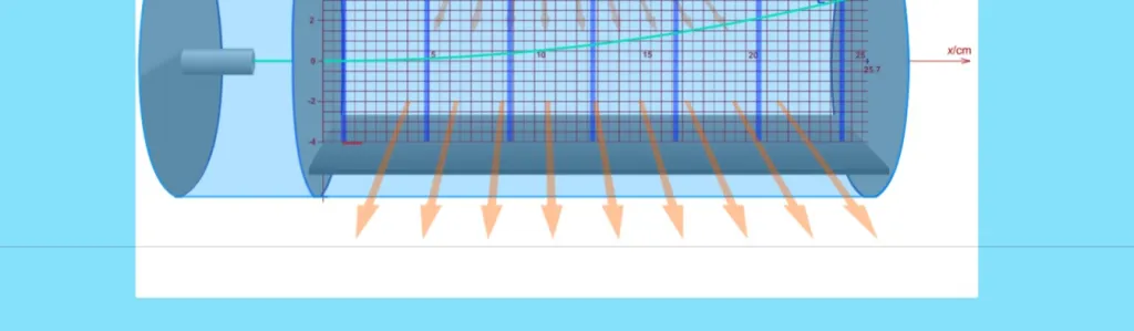 Diese Simulation zum Elektronenstrahl ermöglicht es der Schülerin, dem Schüler in der Abiturstufe im Physikunterricht ein sehr teures Lehrerexperiment quasi zum Schülerexperiment werden zu lassen. Somit kann der Inhalt passend vor-, auf oder auch nachbereitet werden.