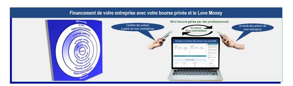 bourse pme pmi love money