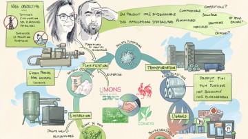 polypea circularity from pea to polymer