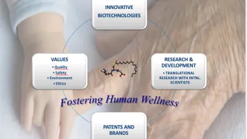 Fostering human wellness through science is our philosophy