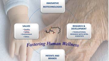 Fostering human wellness through science is our philosophy