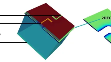 Fyling Electron Qubit