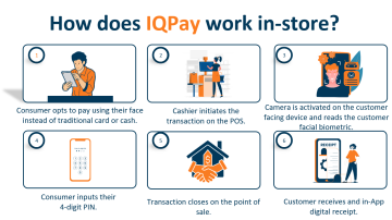 IQPAY Description - In Store