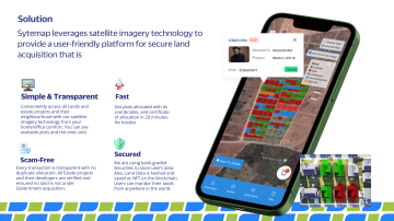 sytemap image