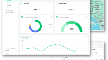 Screenshots of FleetMetrics