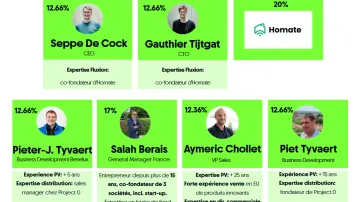 Photos des 6 investisseurs sur fond vert avec description du résumé parcours professionnel/expérience