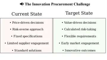 IP challenge