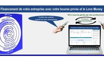 bourse pme pmi love money